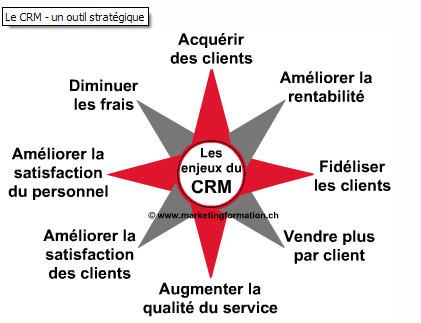 crm